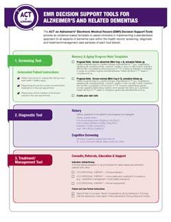 EMR Decision Support Tools for Alzheimer's